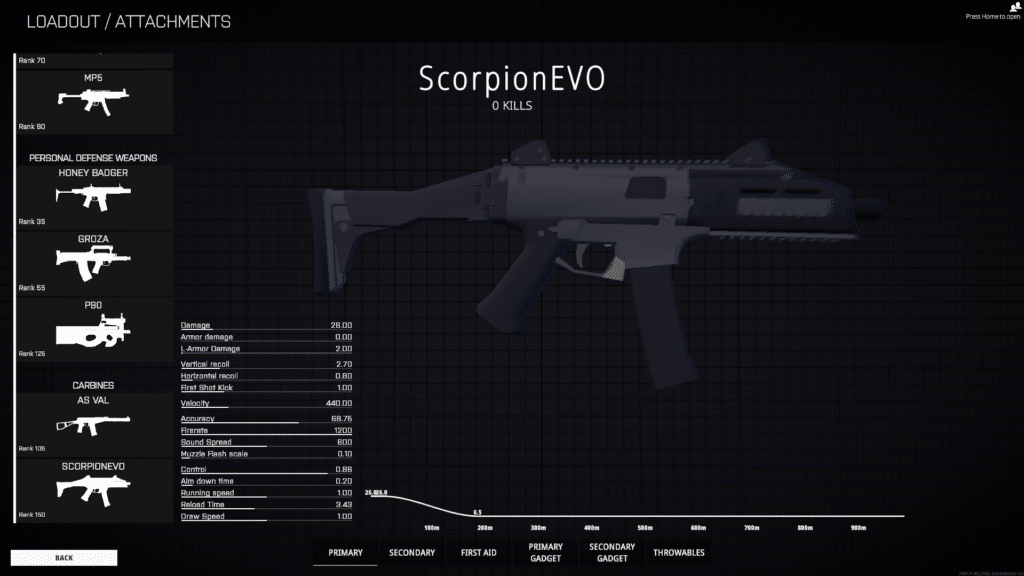 best SMGs in BattleBit Remastered ScorpionEvo