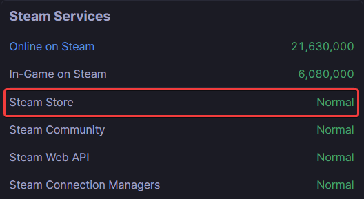 Steam Store Status on Steam Status (SteamDB)