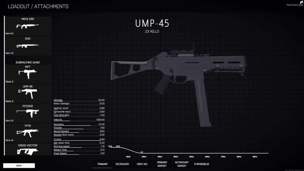 UMP-45