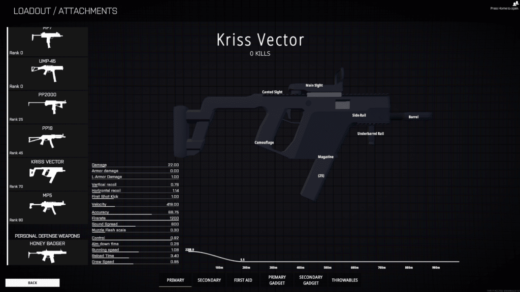 Kriss Vector