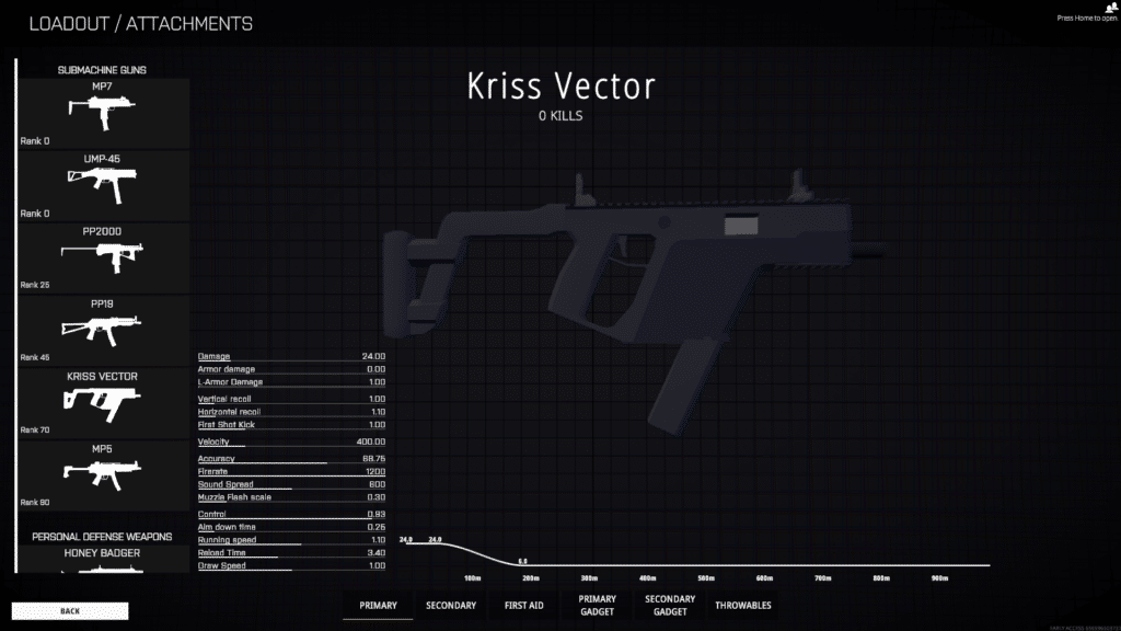 best weapons in BattleBit Remastered Kriss Vector
