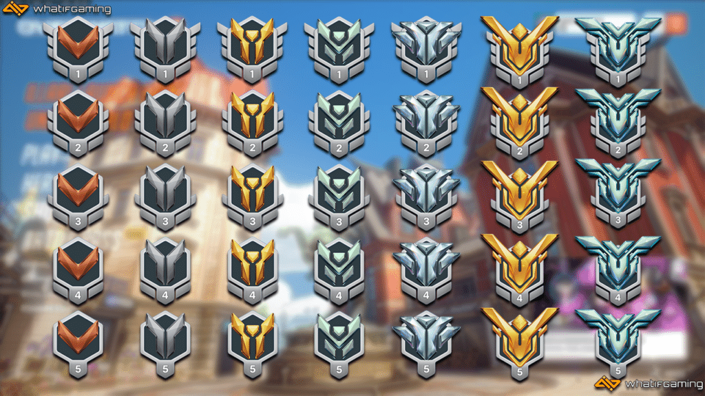 All of the different Overwatch 2 ranks.