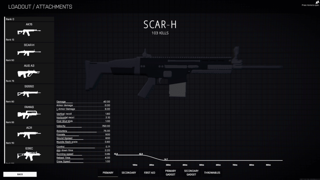 Scar-H
