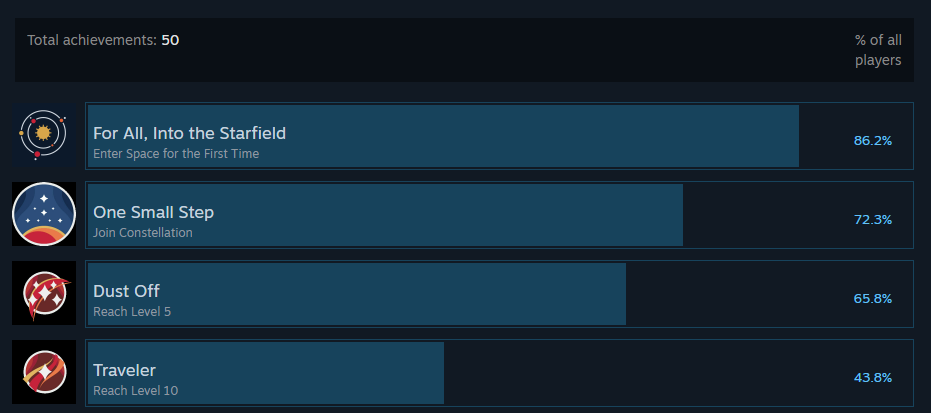 Starfield Achievements on Steam