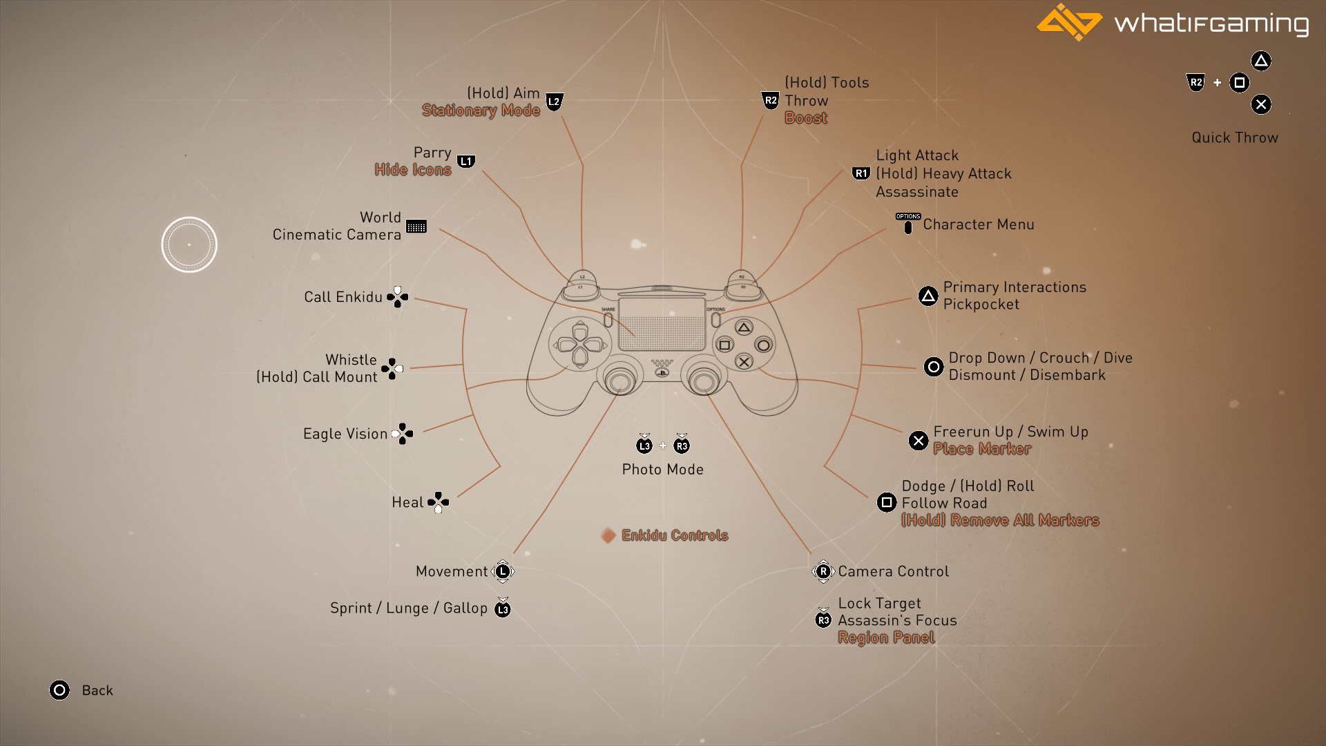 Assassin's Creed Mirage Liste aller Steuerungen (PC/Controller ...