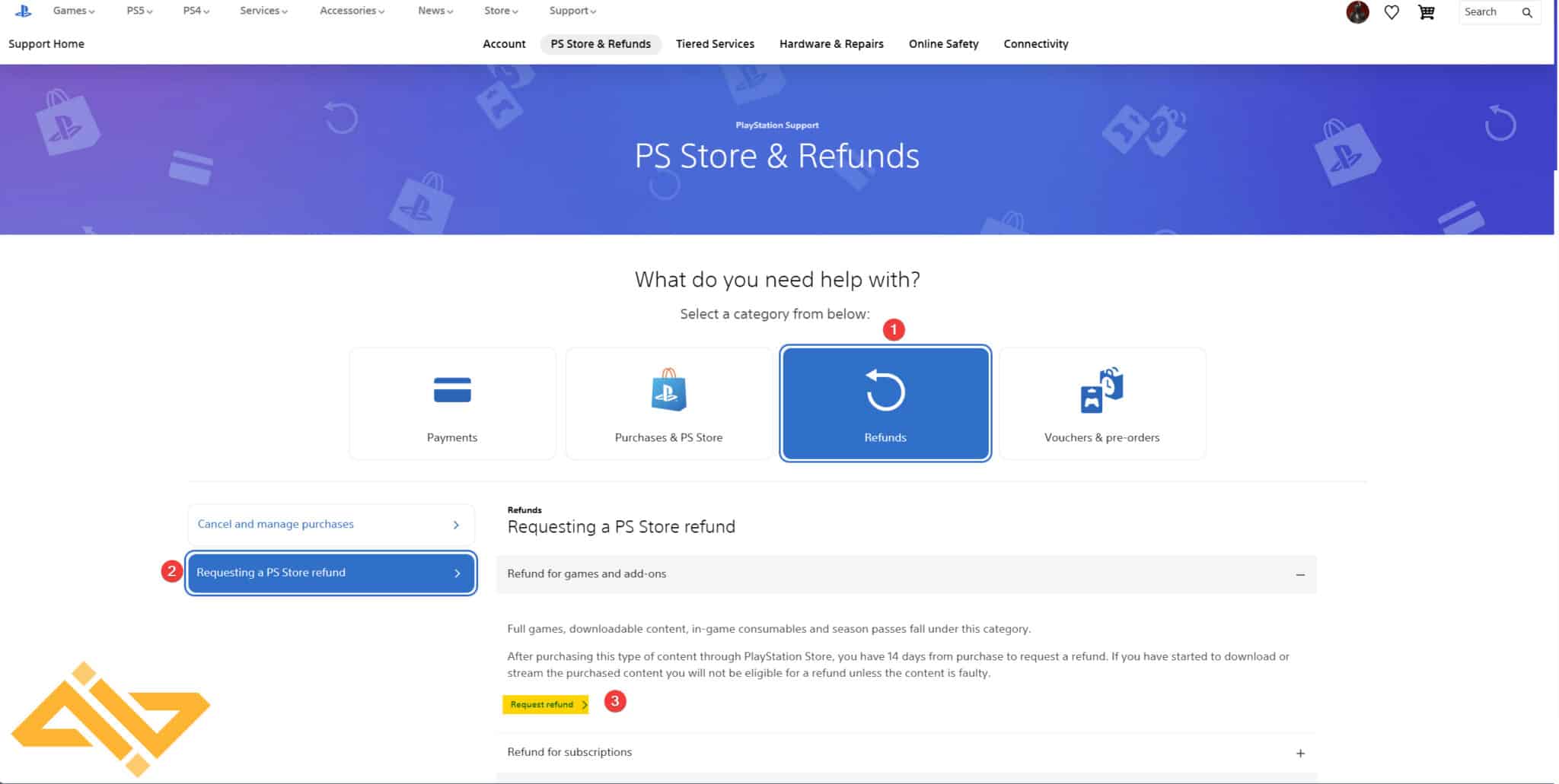 Comment rembourser un jeu sur PS5 (toutes les méthodes) Gamingdeputy