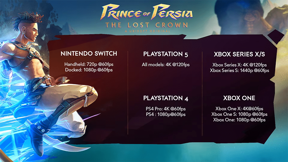 Представлены консольные характеристики Prince of Persia The Lost Crown